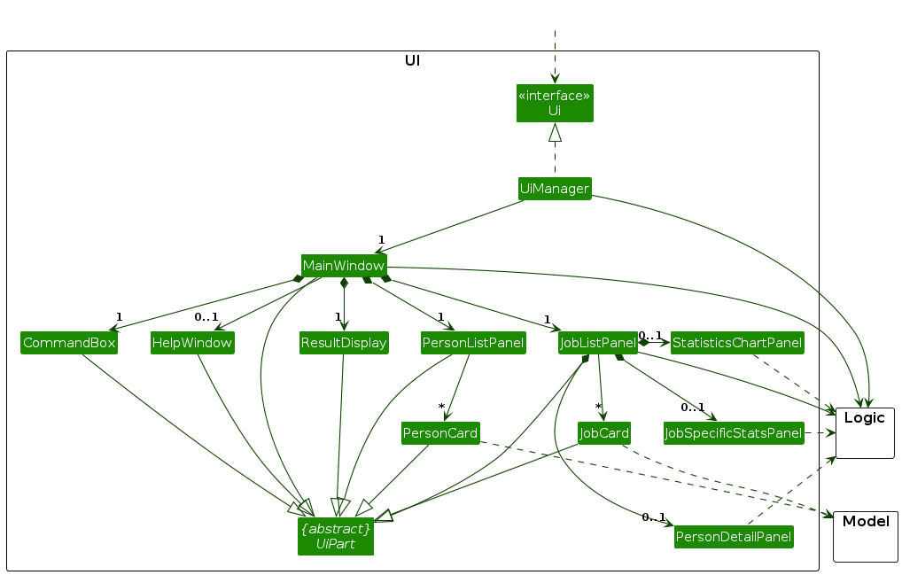 Structure of the UI Component